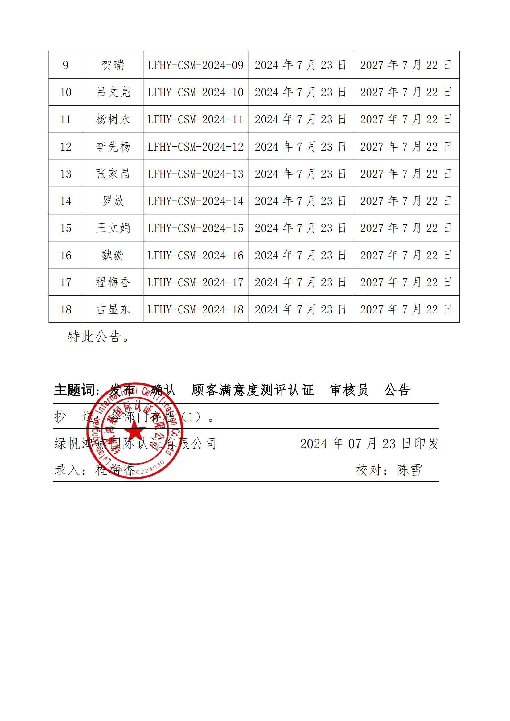 06==bsports必一体育发布bsports必一体育第一批顾客满意度测评认证审核员名单的公告20240723_01