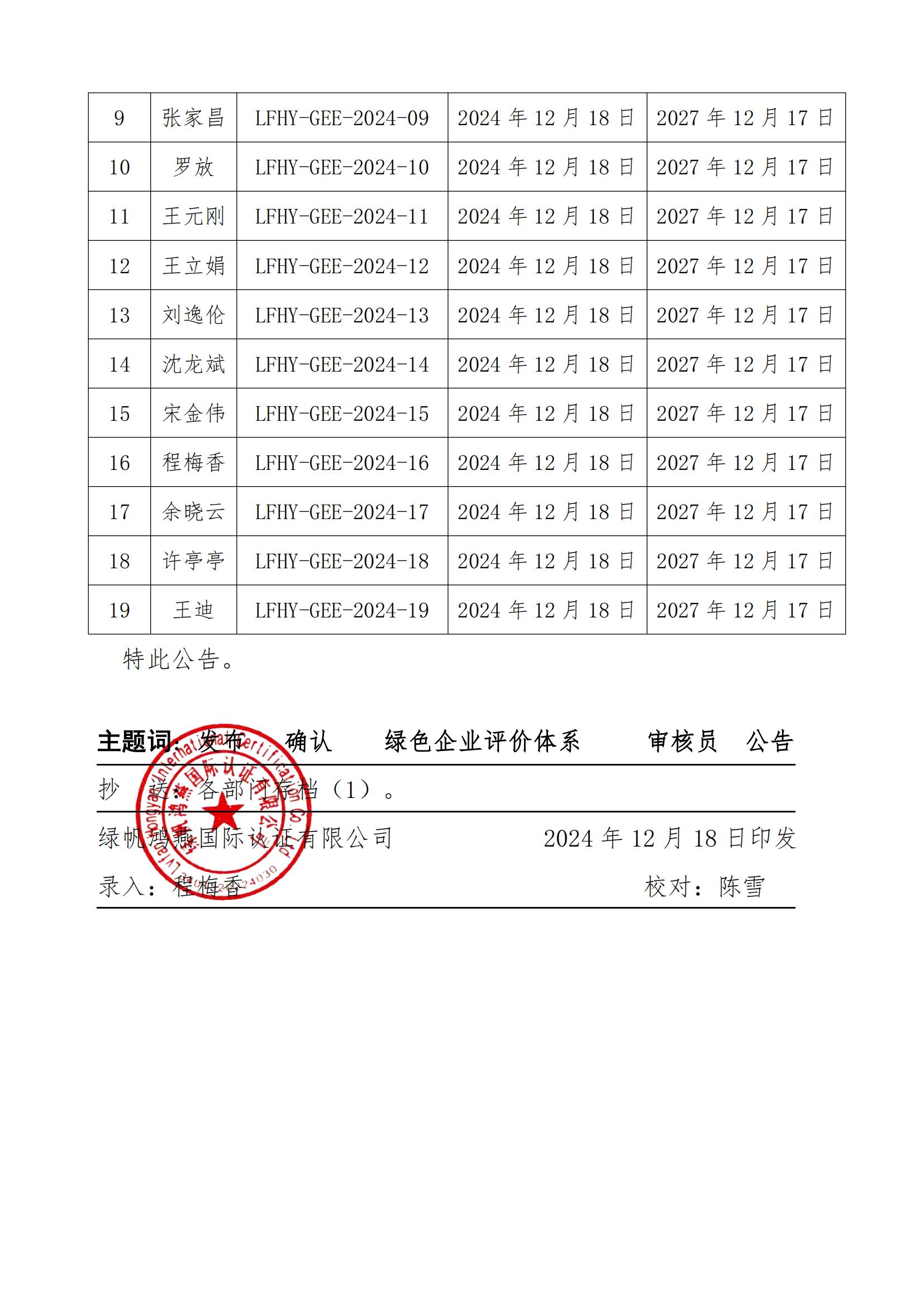 06==bsports必一体育发布bsports必一体育第一批绿色企业评价体系认证审核员名单的公告20241218_01